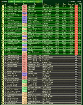 Classement Le Mans 2010.JPG